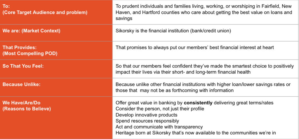 Banking Brand Positioning Statement